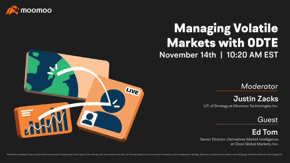 Managing Volatile Markets with 0DTE