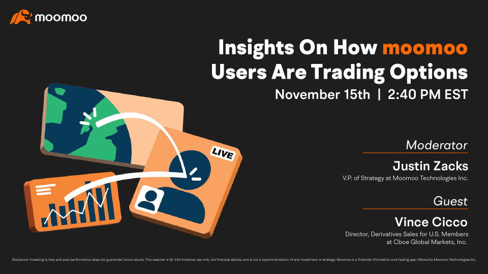 Insights on how moomoo users are trading options